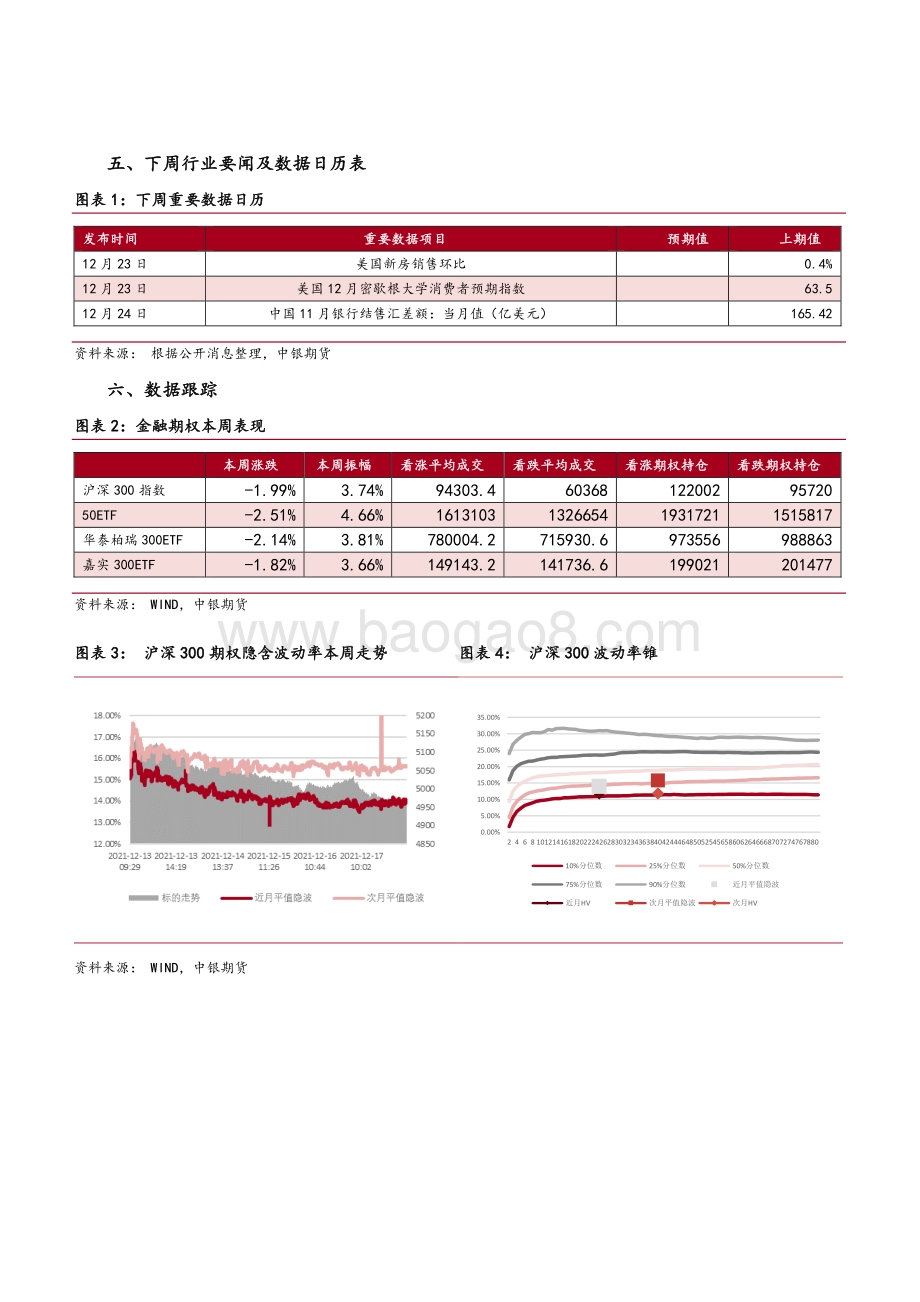 20211217-中银国际期货-金融期权周报_波动偏低迷_情绪转乐观_6页_696kb.pdf_第2页