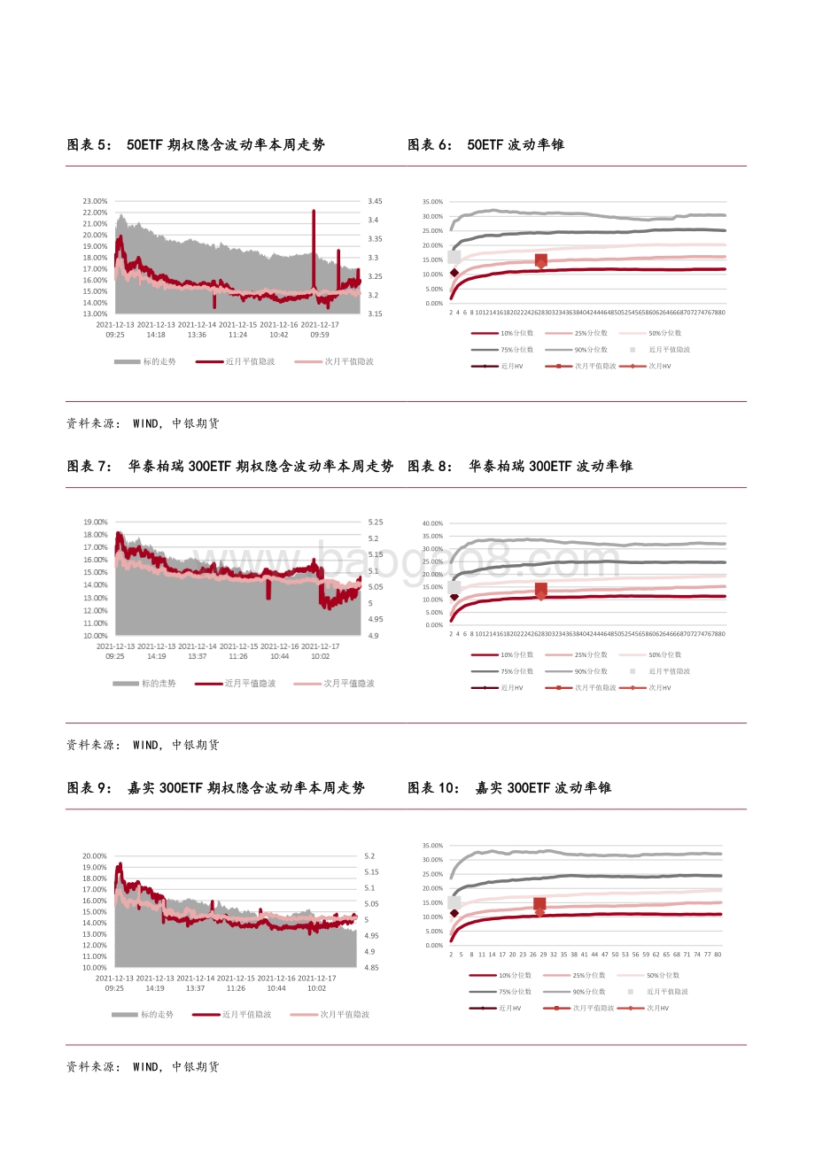20211217-中银国际期货-金融期权周报_波动偏低迷_情绪转乐观_6页_696kb.pdf_第3页