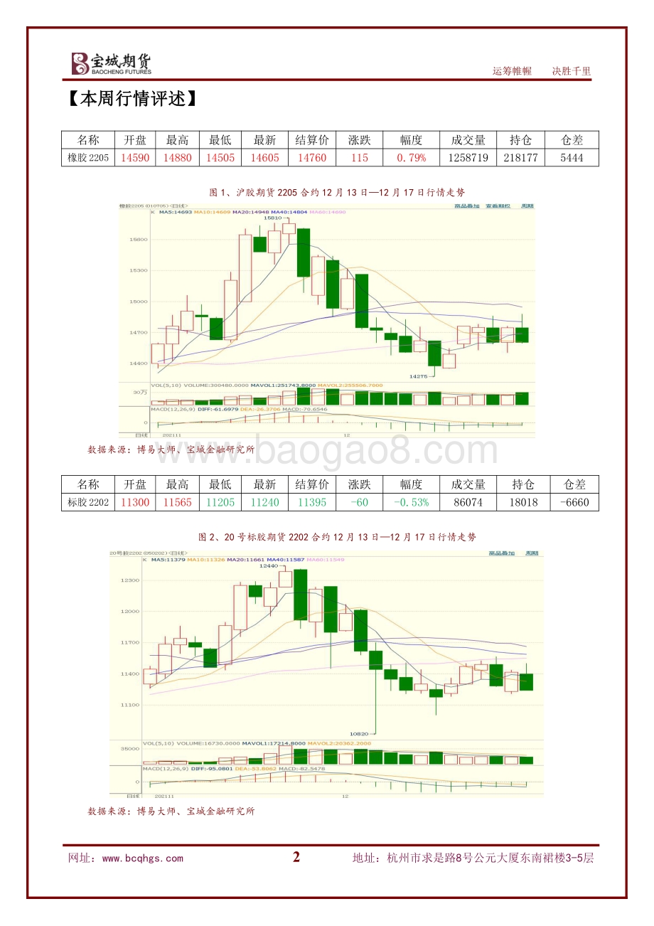 20211217-宝城期货-沪胶周报_16页_1mb.pdf_第2页
