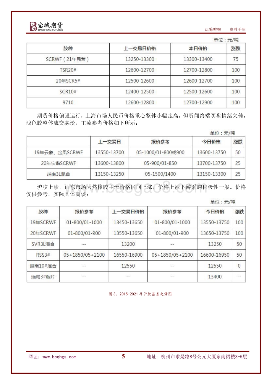 20211217-宝城期货-沪胶周报_16页_1mb.pdf_第5页