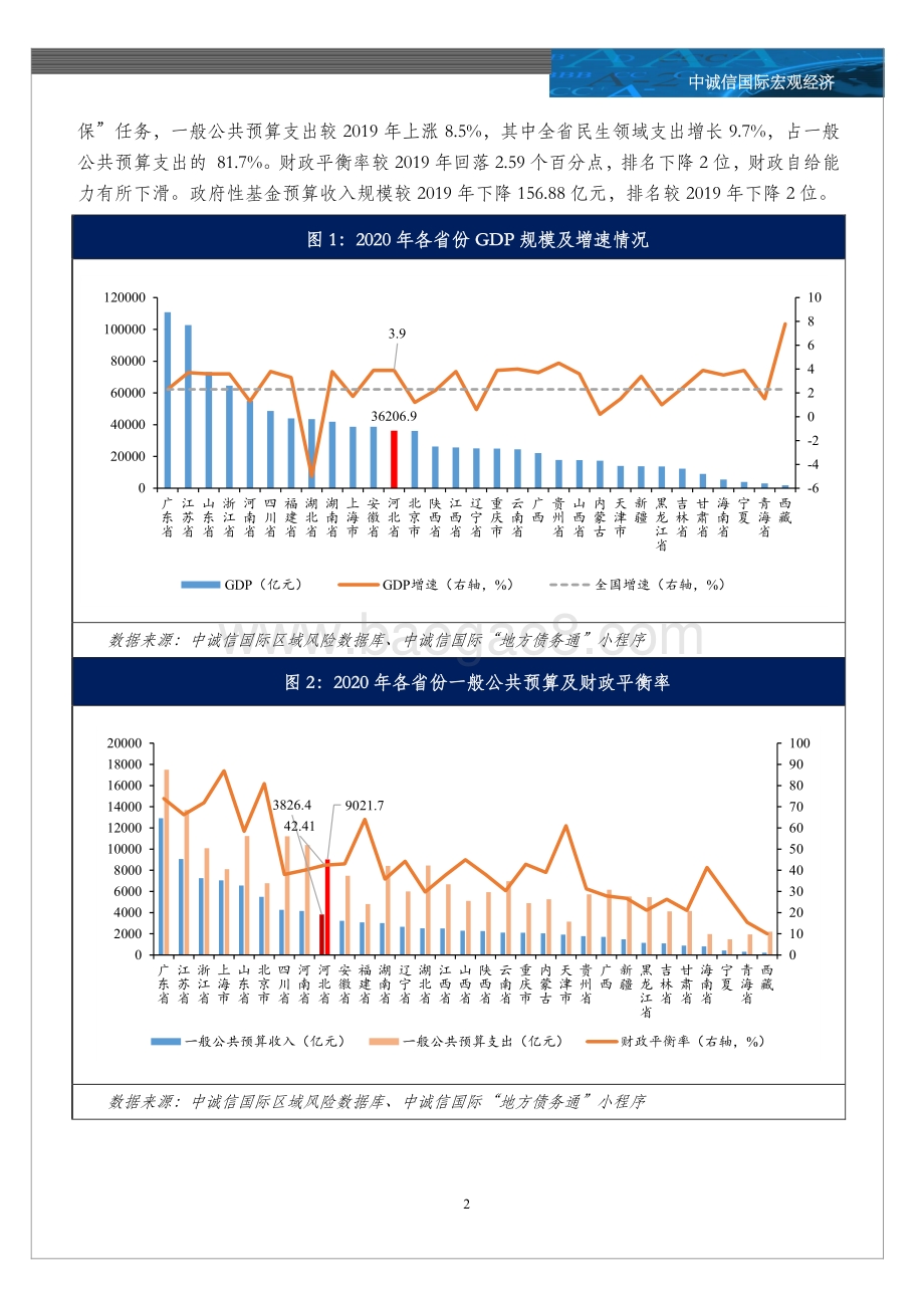 20211217-中诚信国际-2020年河北省及各市经济财政情况全梳理_6页_1mb.pdf_第2页