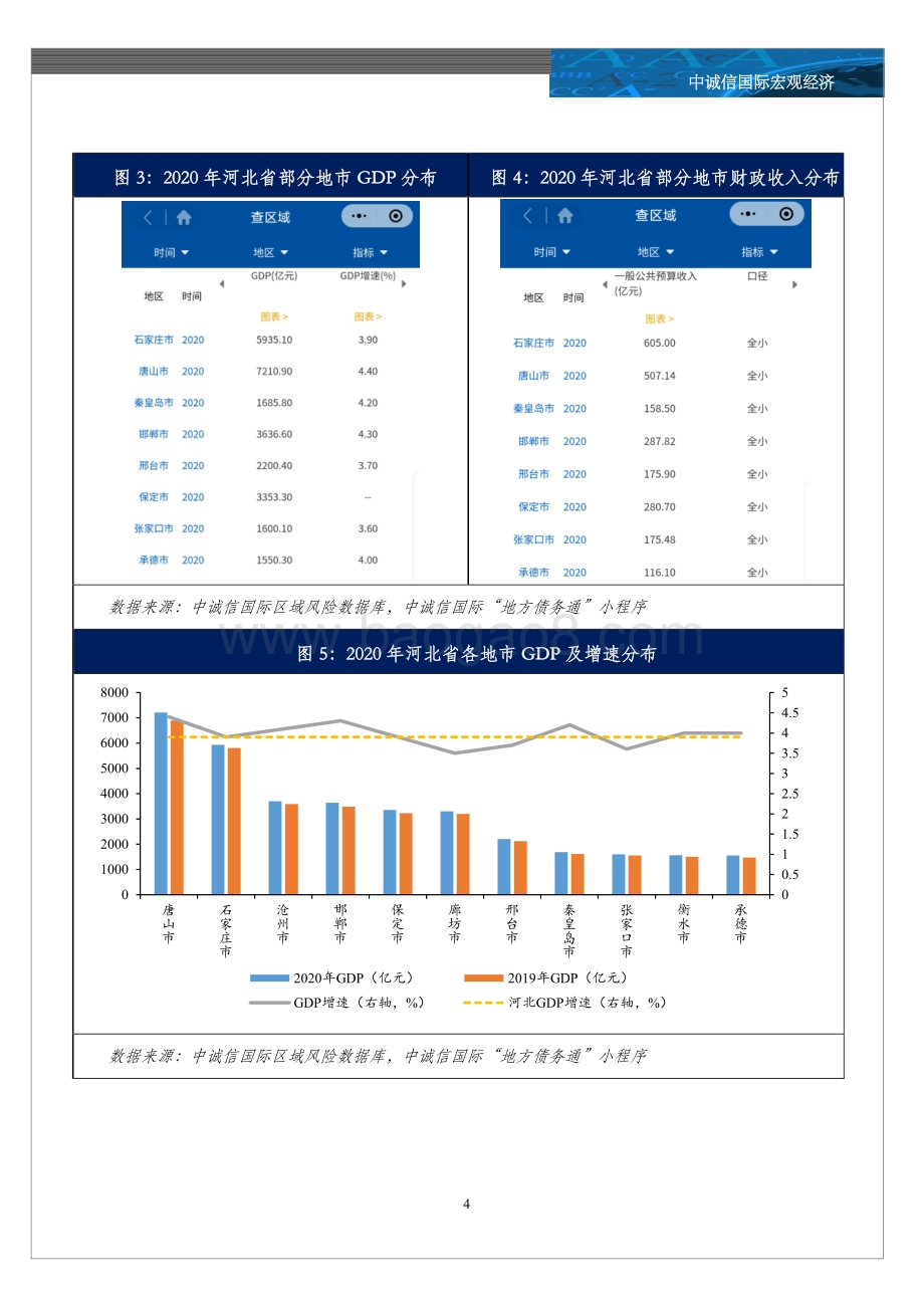 20211217-中诚信国际-2020年河北省及各市经济财政情况全梳理_6页_1mb.pdf_第4页
