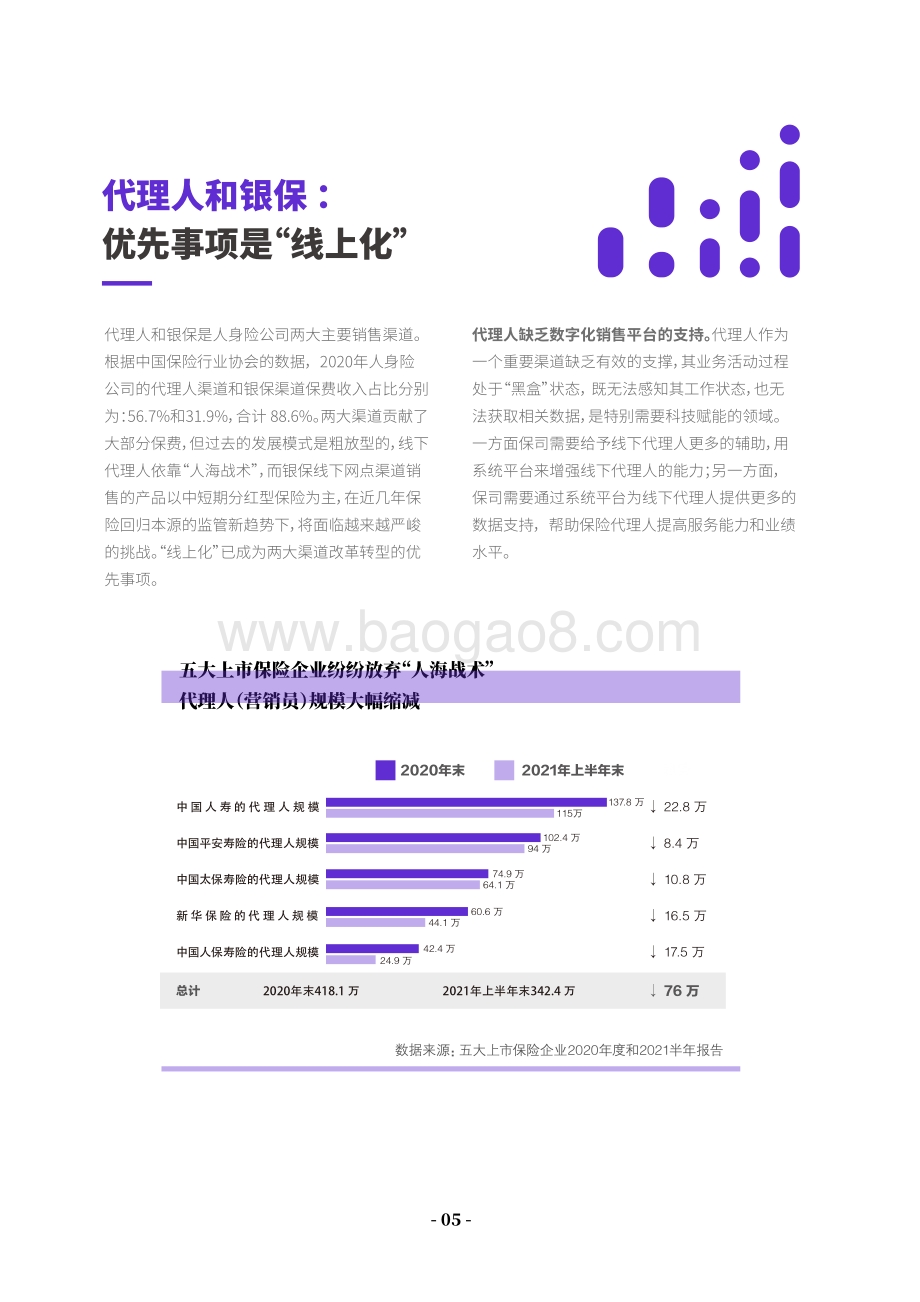 蓄势增长：保险销售与客户经营数字化调研报告2021_32页_8mb.pdf_第5页