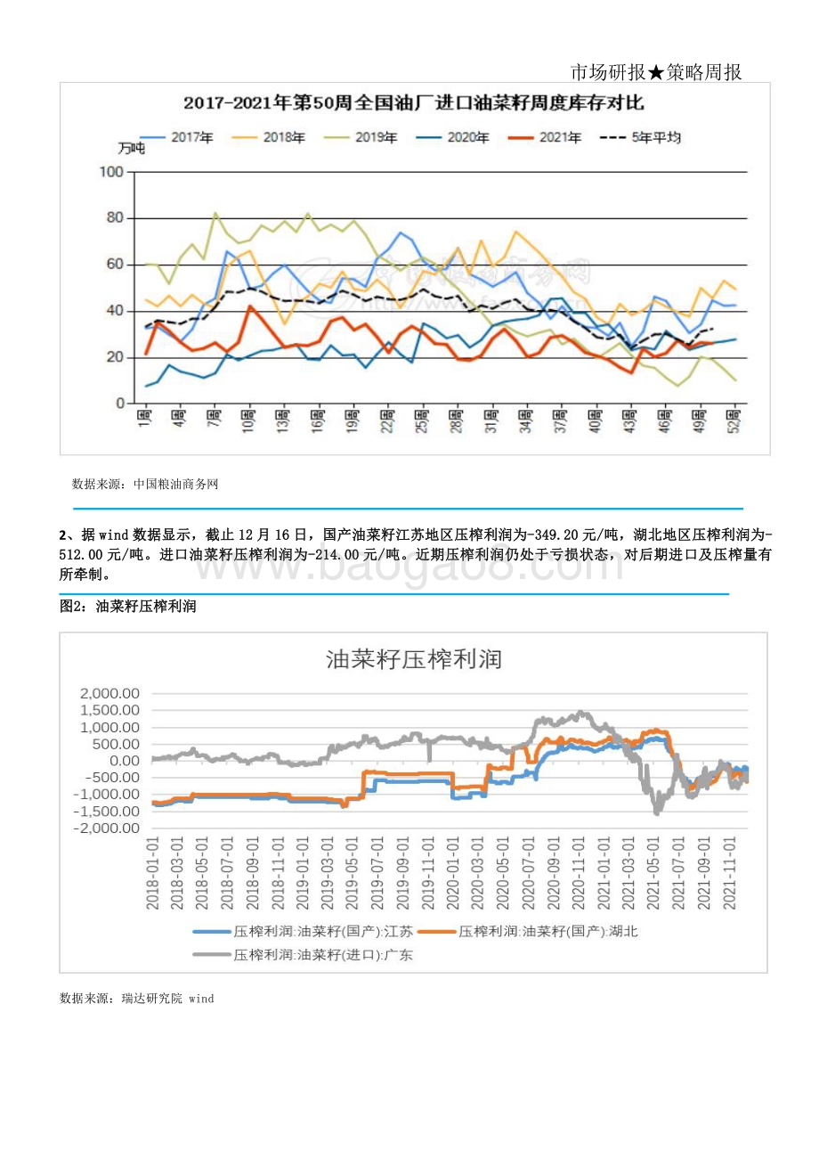 20211217-瑞达期货-菜籽系周报_16页_1mb.pdf_第5页