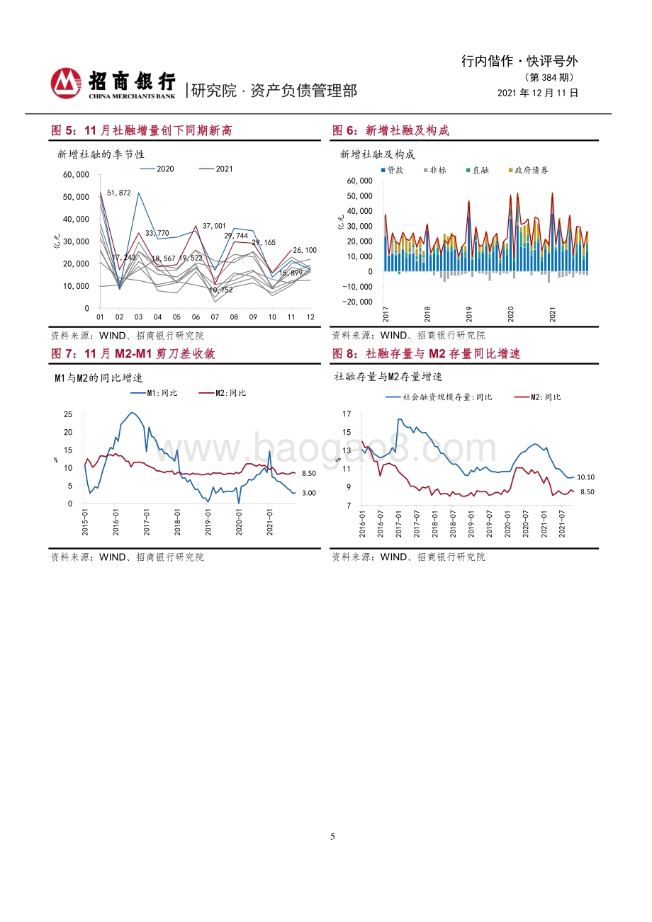 20211211-招商银行-行内偕作·快评号外（第384期）_2021年11月金融数据点评-实体融资偏弱_居民贷款回暖_5页_944kb.pdf_第5页