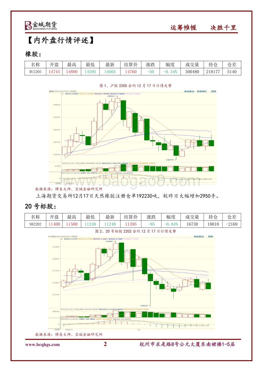 20211217-宝城期货-橡胶期货及期权日评_13页.pdf_第2页