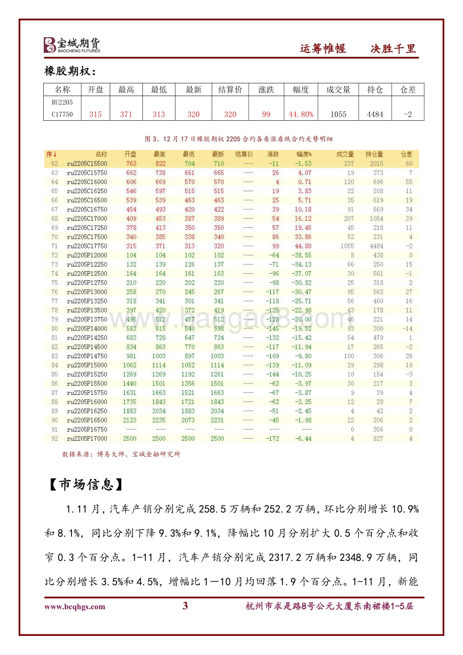 20211217-宝城期货-橡胶期货及期权日评_13页.pdf_第3页
