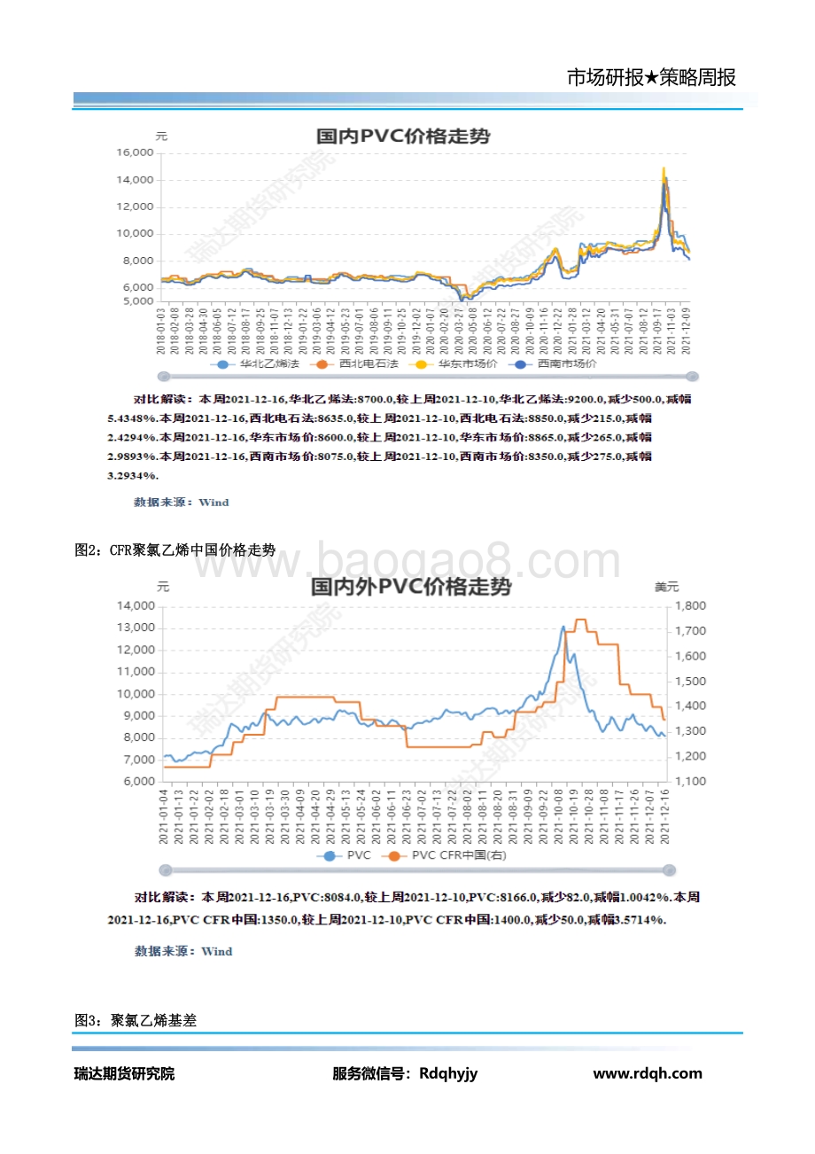 20211217-瑞达期货-PVC期货周报_12页_1mb.pdf_第4页