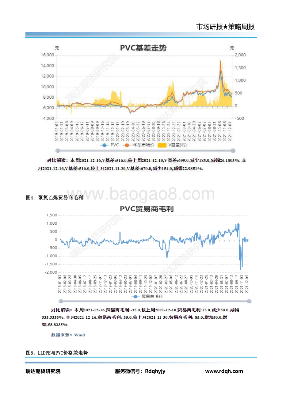 20211217-瑞达期货-PVC期货周报_12页_1mb.pdf_第5页