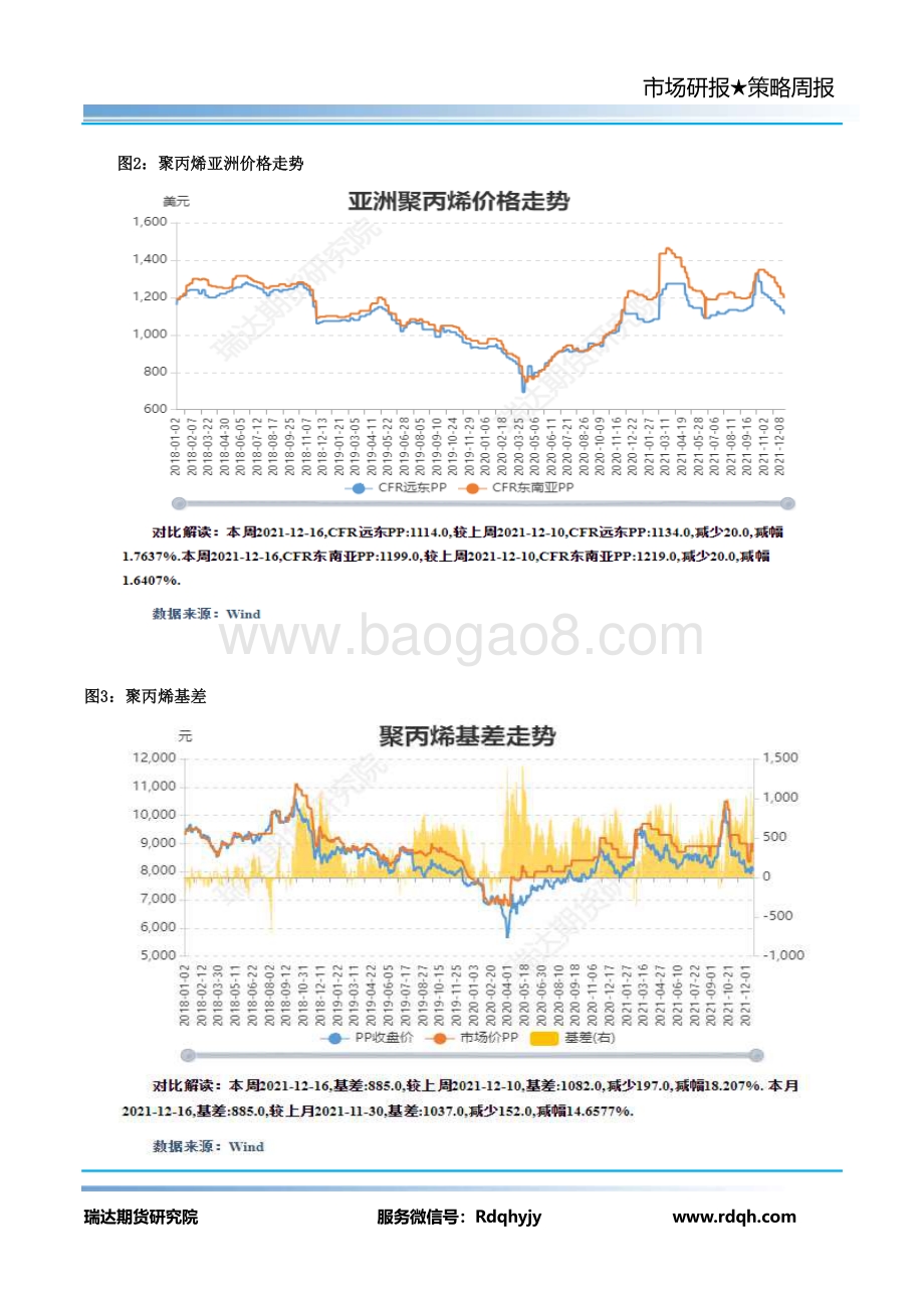 20211217-瑞达期货-PP期货周报_14页_1mb.pdf_第4页