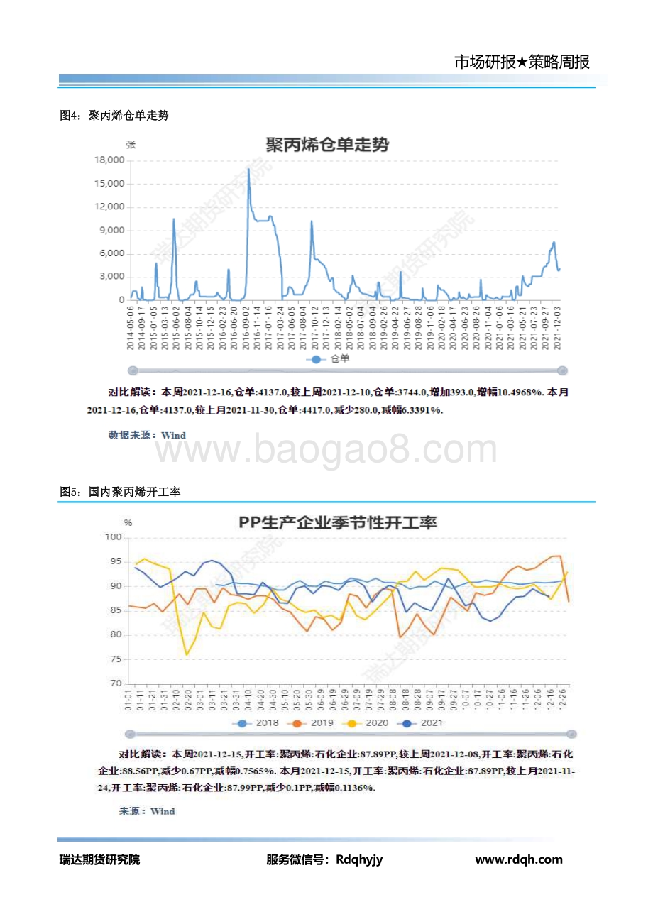 20211217-瑞达期货-PP期货周报_14页_1mb.pdf_第5页