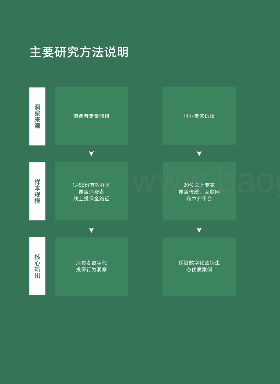 保险行业数字化洞察白皮书（2021年版）_74页_19mb.pdf_第4页