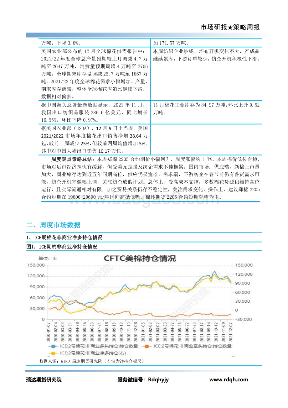 20211217-瑞达期货-棉花期货周报_15页_1mb.pdf_第3页