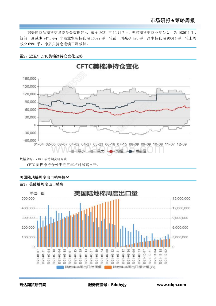 20211217-瑞达期货-棉花期货周报_15页_1mb.pdf_第4页