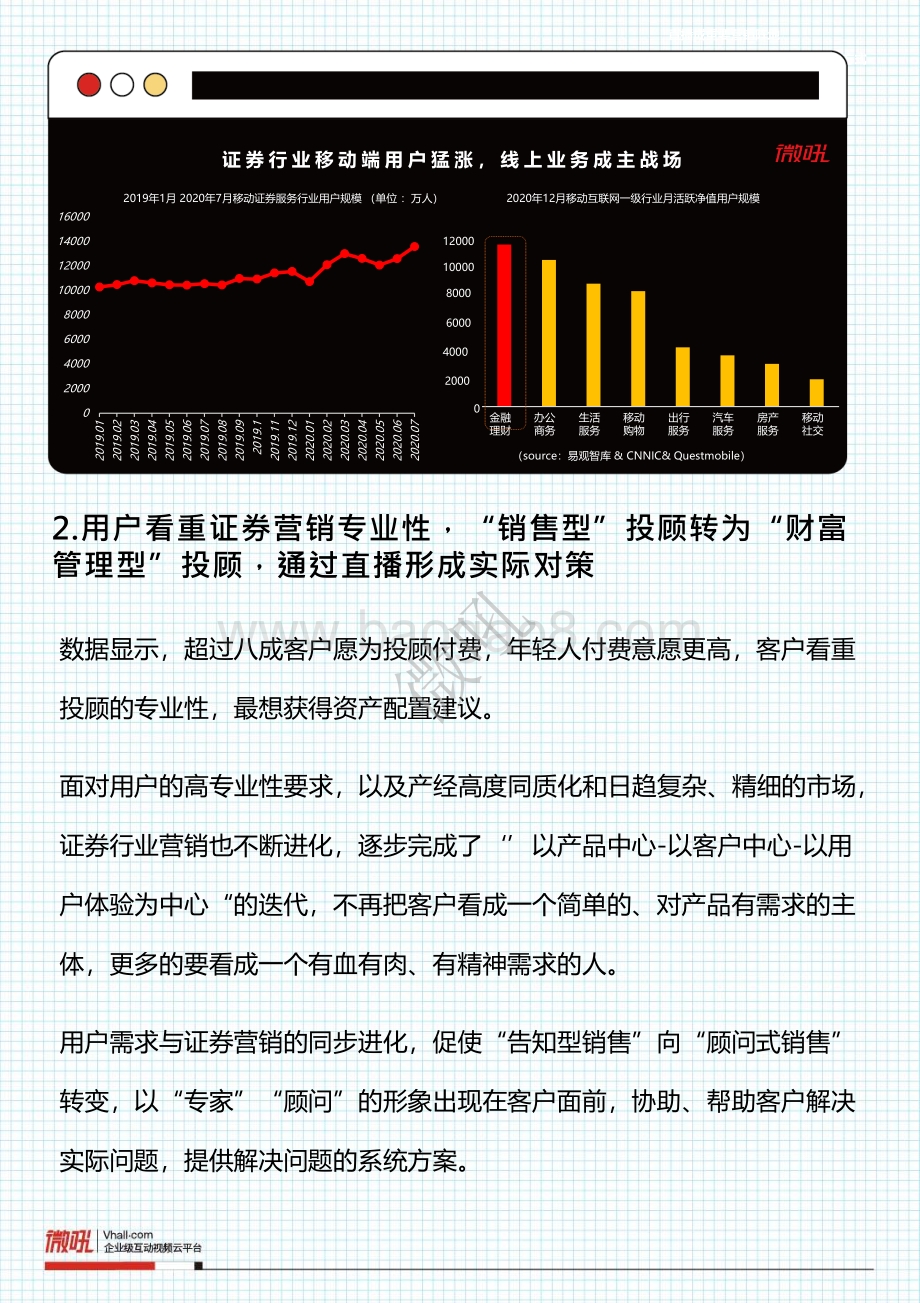 2021证券行业直播营销策略白皮书.pdf_第4页