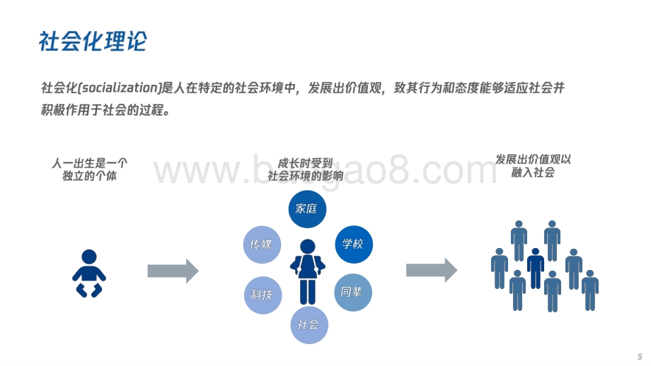 2021-2022年00后研究报告.pptx_第5页