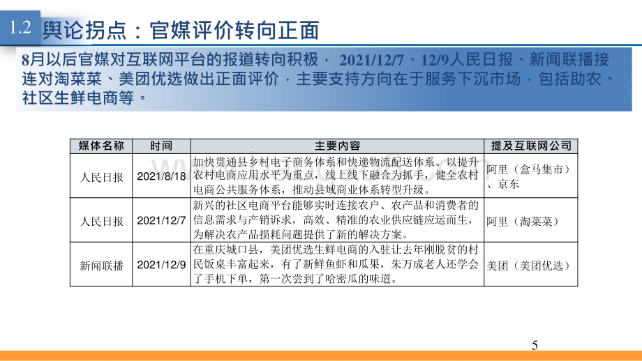 2022互联网监管政策拐点分析报告.pptx_第5页
