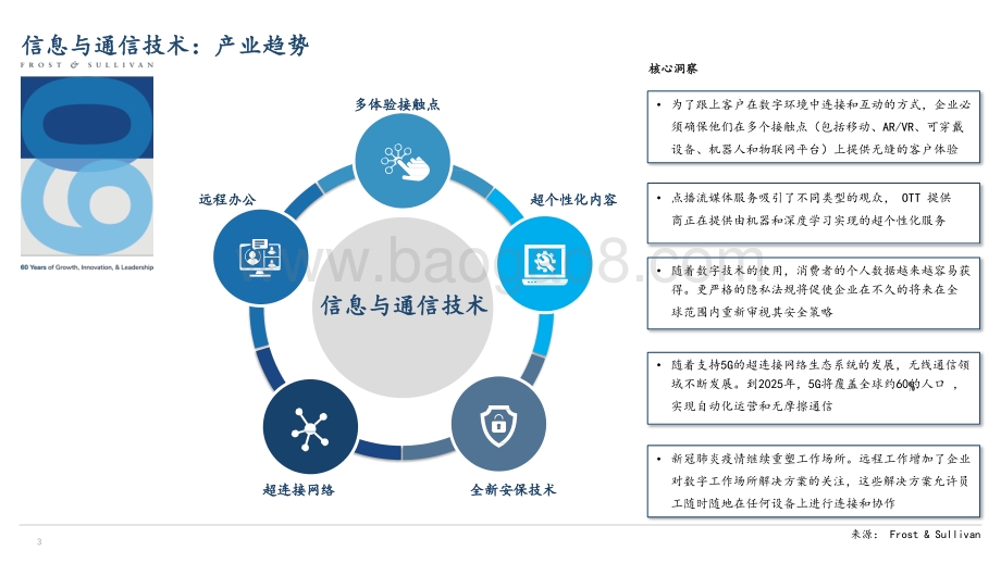 2022引领全球的60大技术洞察报告.pptx_第3页