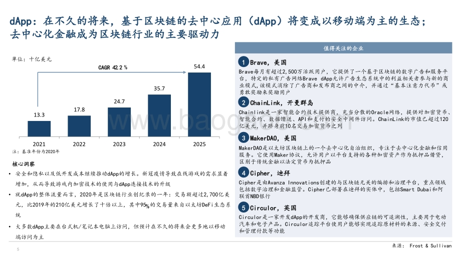 2022引领全球的60大技术洞察报告.pptx_第5页