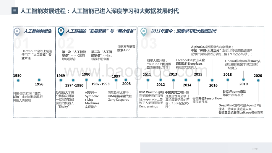 2021-2022年中国人工智能领域投融资研究报告.pptx_第3页