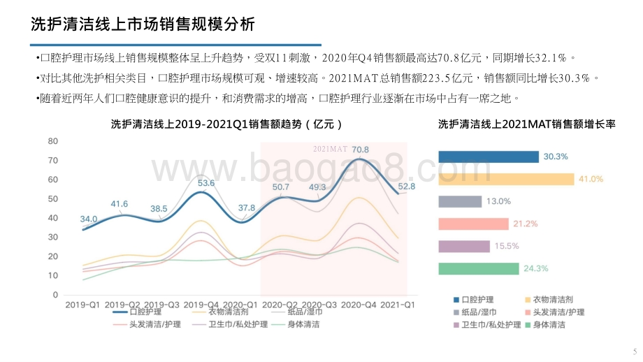 2021-2022口腔护理线上市场分析报告.pptx_第4页