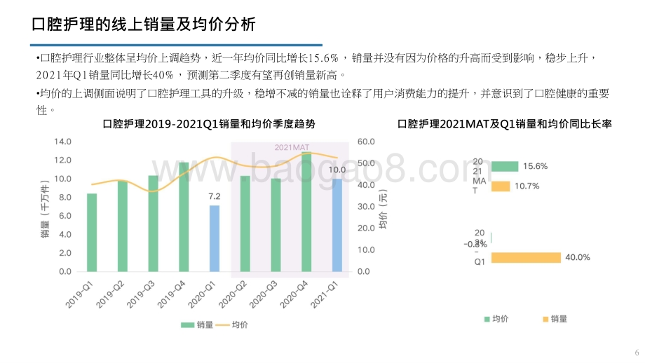 2021-2022口腔护理线上市场分析报告.pptx_第5页