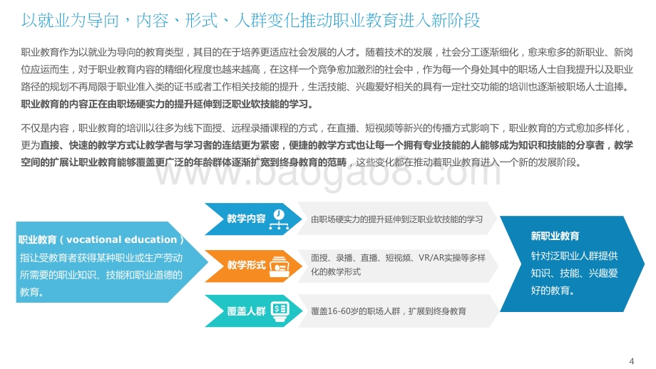 2021-2022新职业教育行业发展研究报告.pptx_第4页