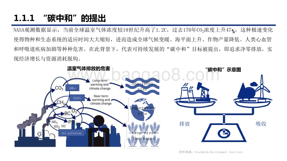 2022碳中和背景下的清洁能源科技创新机遇分析报告.pptx_第4页