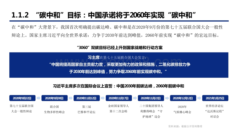 2022碳中和背景下的清洁能源科技创新机遇分析报告.pptx_第5页