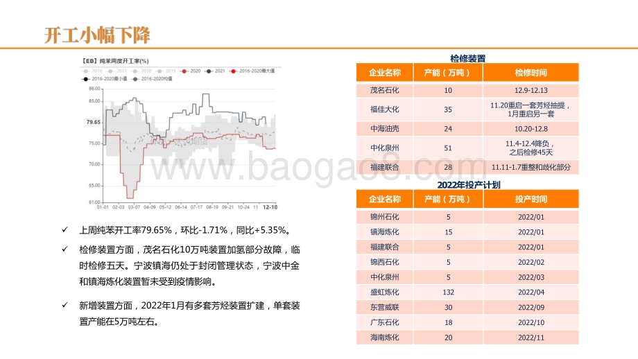 2022苯乙烯周报未来新投产冲击化解分析报告.pptx_第4页