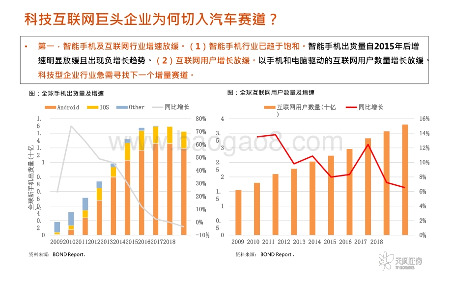 2021-2022智能电动汽车行业预测报告.pptx_第5页