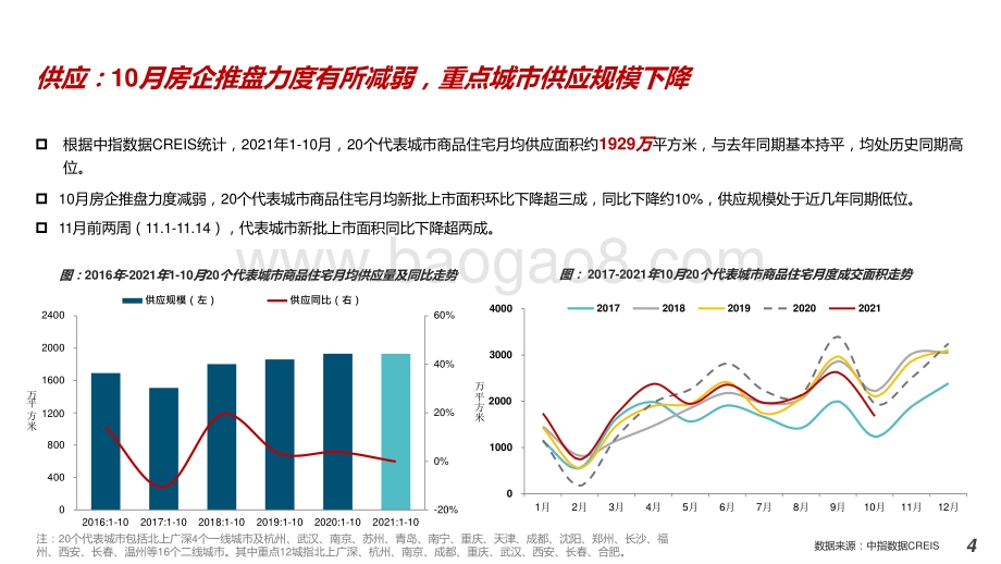 2021中国房地产市场形势总结及2022趋势展望报告.pptx_第4页