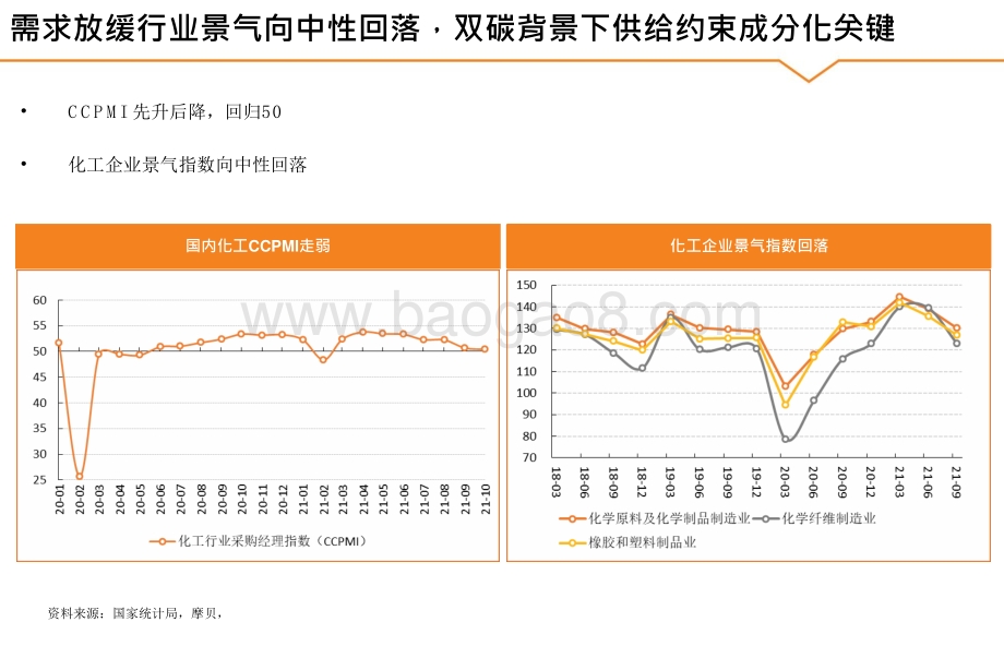 2022双碳背景下供给分析报告.pptx_第4页