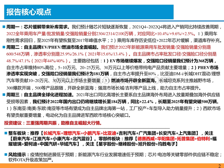 2022年度投资前景研究报告.pptx_第2页