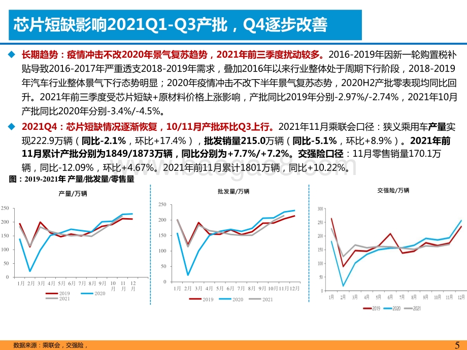 2022年度投资前景研究报告.pptx_第5页