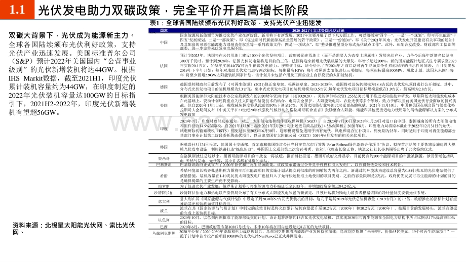 光伏行业2022年度投资前景研究报告.pptx_第5页