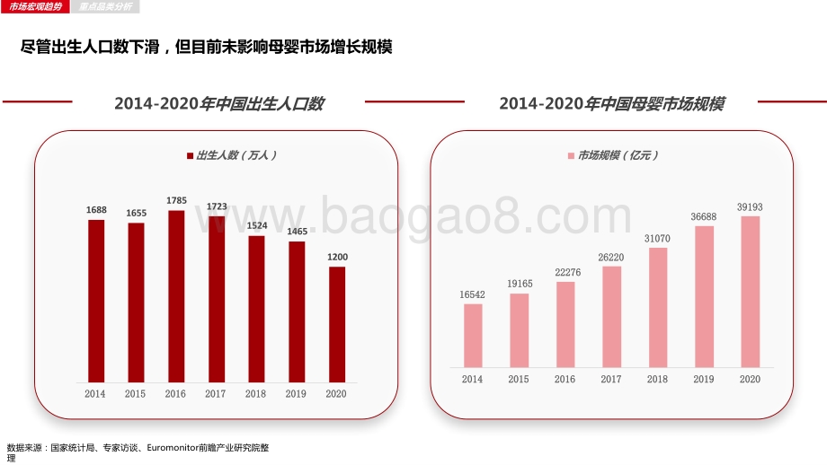 2021-2022母婴行业洞察报告.pptx_第5页