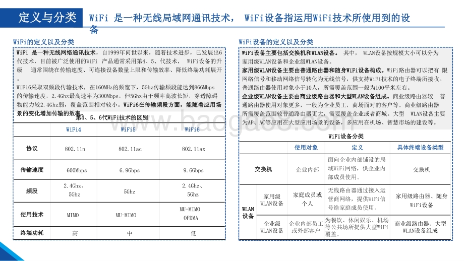 2021-2022中国WiFi设备行业研究报告.pptx_第5页