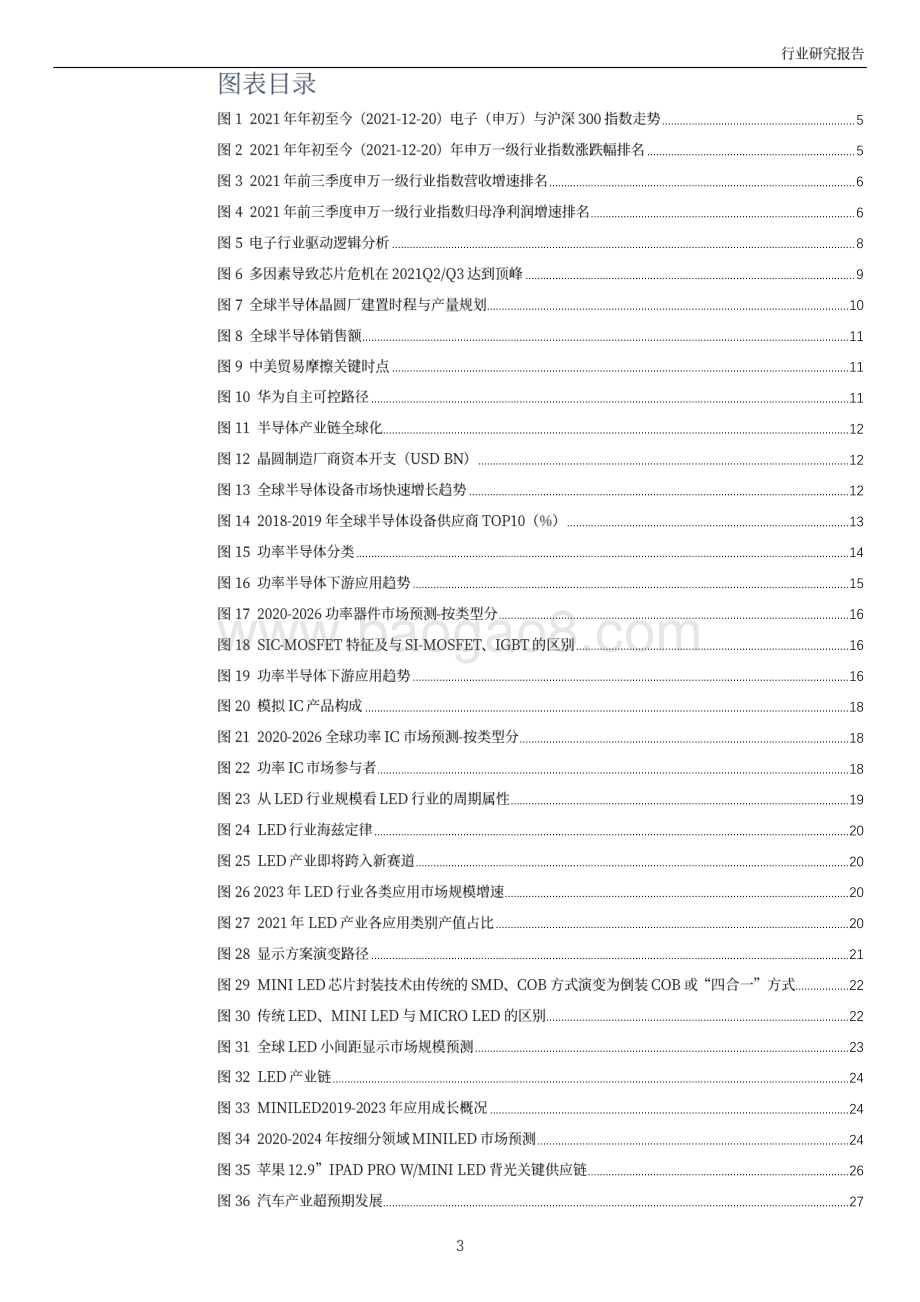 20211224-万和证券-电子行业2022年投资策略_从_供应_逐步回归到_需求__34页_10mb.pdf_第3页