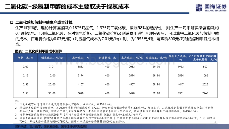 化工：双碳深度之一：二氧化碳加氢制甲醇有望迎来产业化_41页_3mb.pdf_第4页
