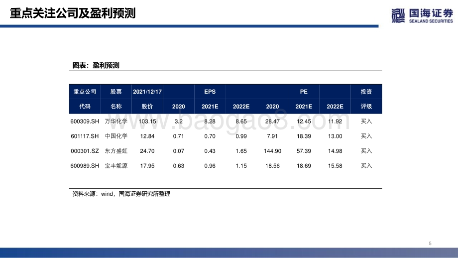 化工：双碳深度之一：二氧化碳加氢制甲醇有望迎来产业化_41页_3mb.pdf_第5页