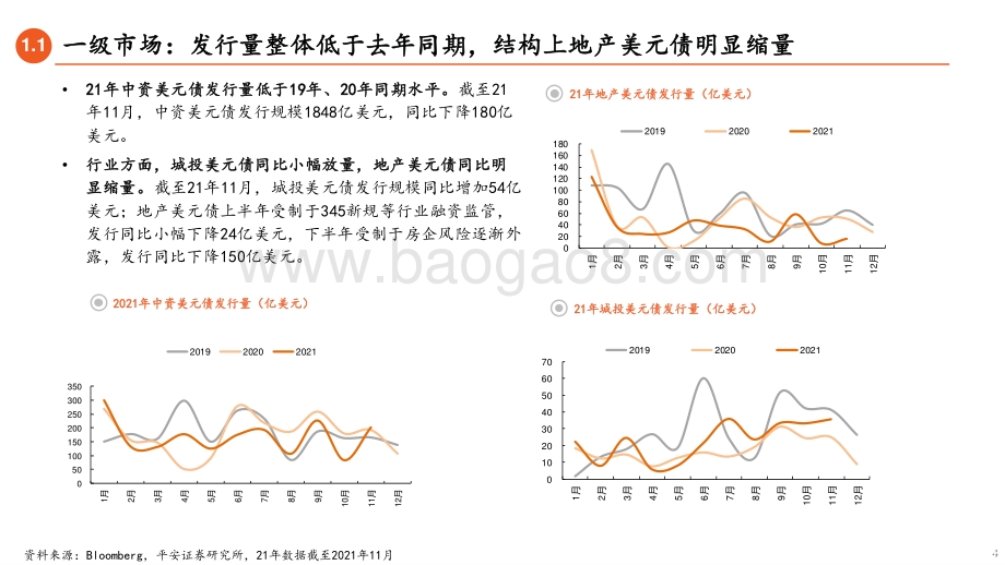 20211224-平安证券-2022年中资美元债年度策略_晨光熹微待天明_32页_2mb.pdf_第4页