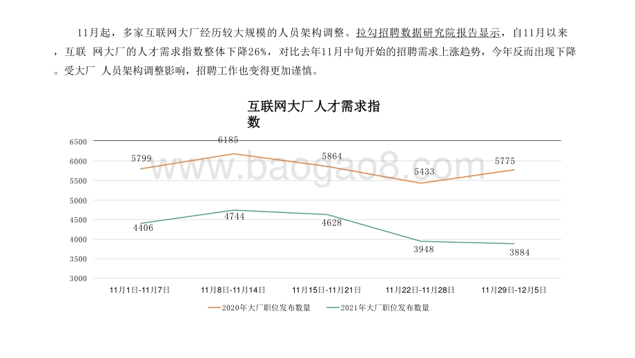 2021-2022互联网大厂人才供需报告.pptx_第3页