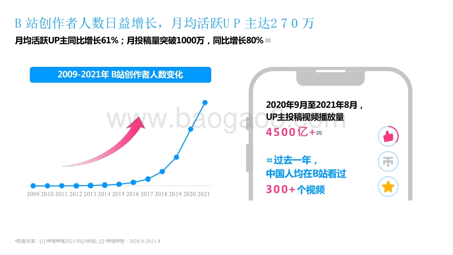 2021-2022年B站创作者生态分析报告.pptx_第4页