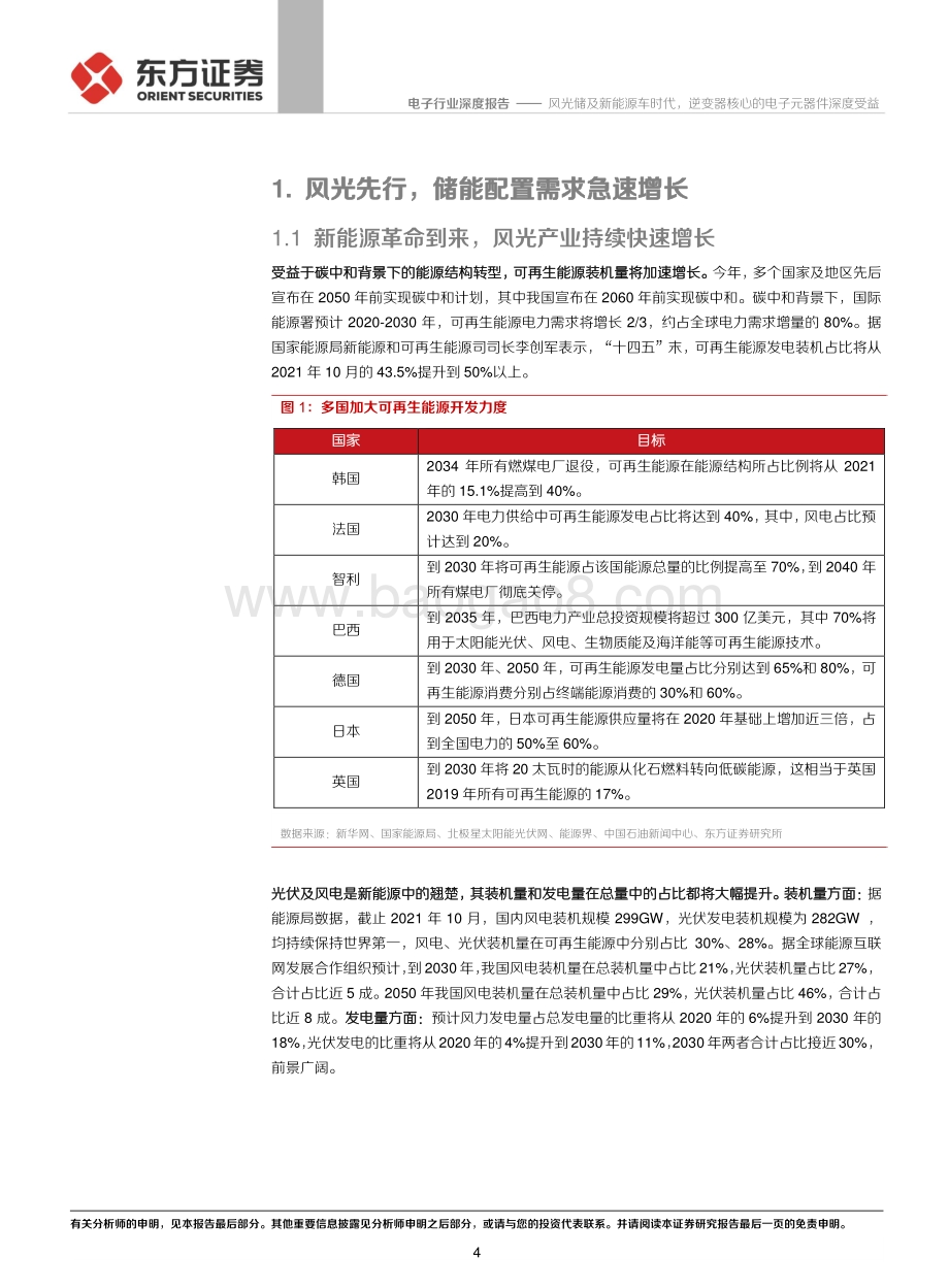 电子行业：风光储及新能源车时代逆变器核心的电子元器件深度受益_20页_1mb.pdf_第4页
