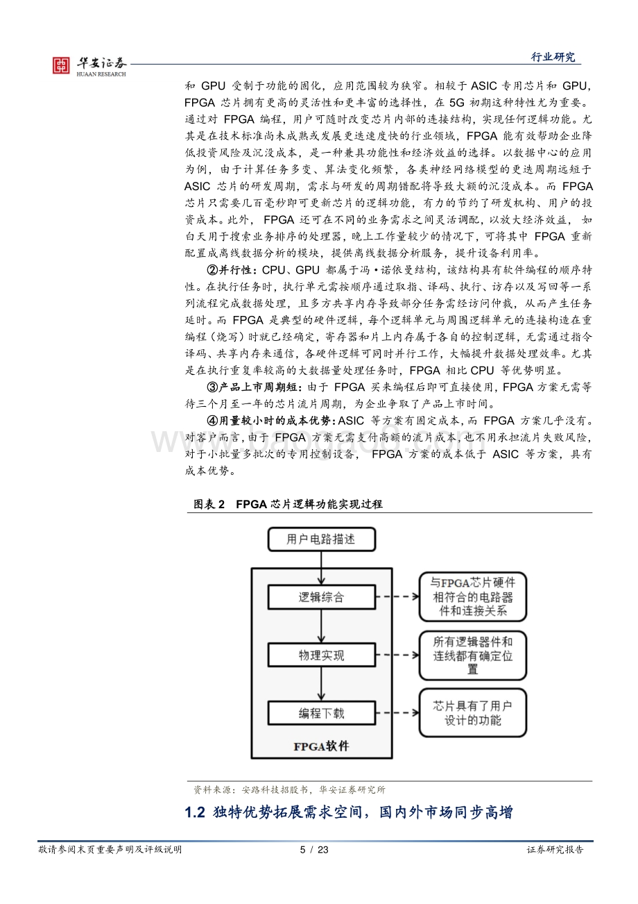 FPGA行业深度：应用边界不断拓宽优质赛道价值凸显_23页_1mb.pdf_第5页