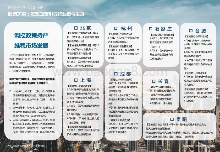 2021-2022中国房地产超级产品力年度报告.pptx_第5页