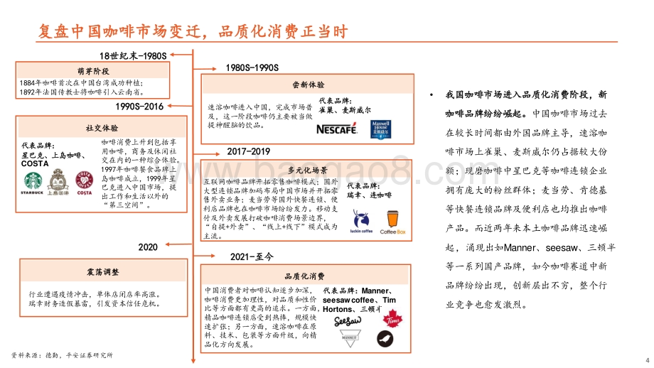 社会服务：新消费研究之咖啡系列报告：历经变迁终迎花开观咖啡市场风起云涌_35页_2mb.pdf_第4页