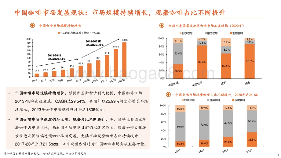 社会服务：新消费研究之咖啡系列报告：历经变迁终迎花开观咖啡市场风起云涌_35页_2mb.pdf_第5页