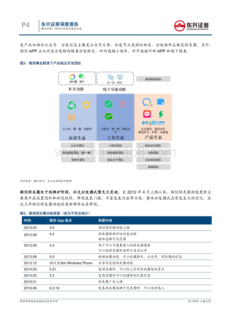 传媒：腾讯系列研究之7-腾讯专题：微信的本质价值是分发_17页_1mb.pdf_第4页